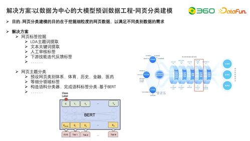 大模型研發(fā)核心 數(shù)據(jù)工程、自動化評估與知識圖譜融合在自然科學研究中的應用