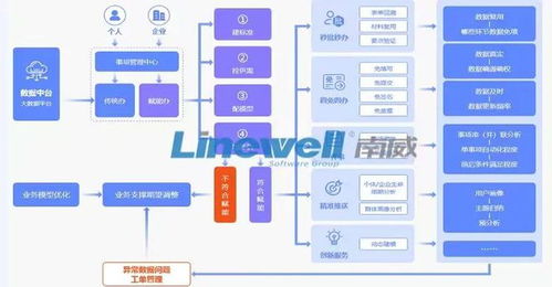 南威軟件集團發布“云網邊端”一體化產品體系，以數智賦能驅動軟件產業新一輪創新發展